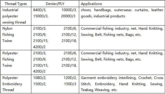 Sewing Thread Garment Leather Products